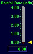 Rainfall Rate Per Hour